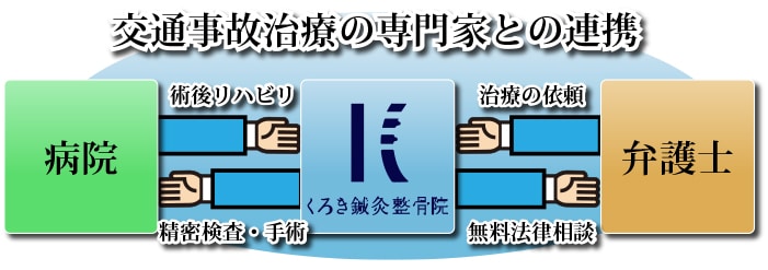 交通事故の専門家と連携